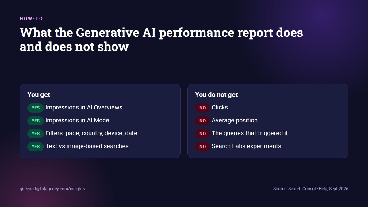 What the Search Console Generative AI performance report shows and does not show
