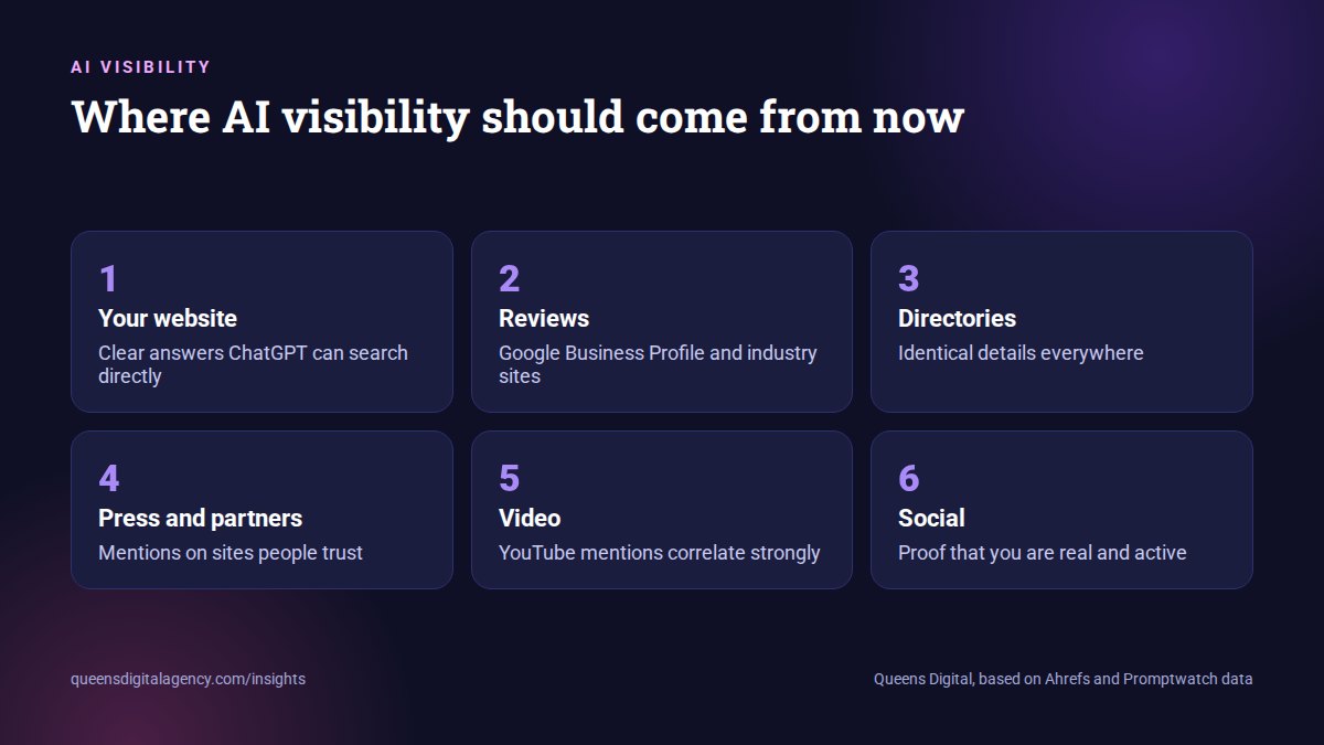 Six sources of AI visibility: your website, reviews, directories, press and partners, video and social
