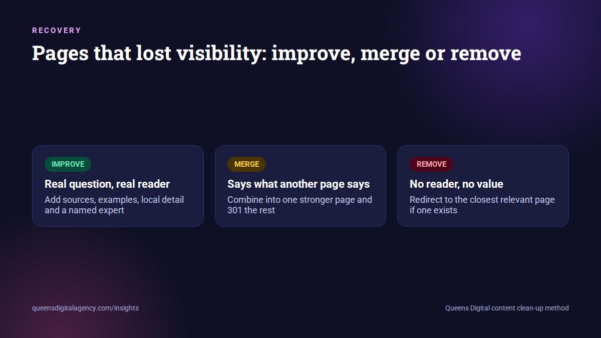 Triage for pages that lost visibility after a Google update: improve, merge or remove