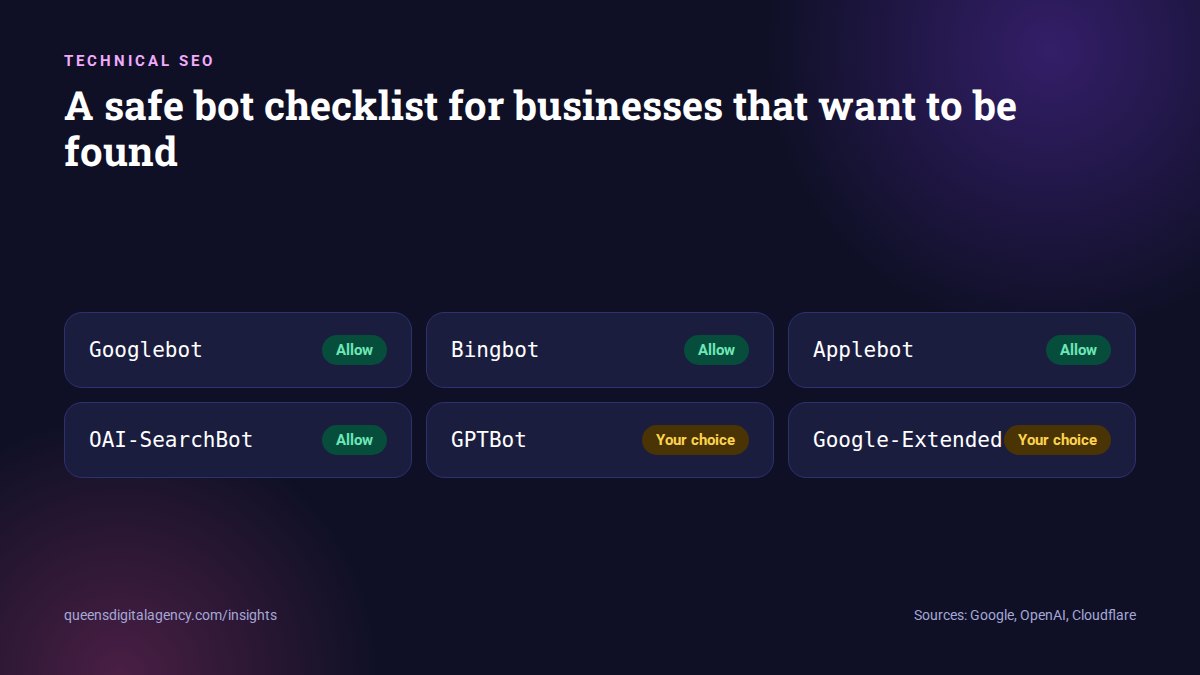 Safe bot checklist: allow Googlebot, Bingbot, Applebot and OAI-SearchBot; decide separately on GPTBot and Google-Extended