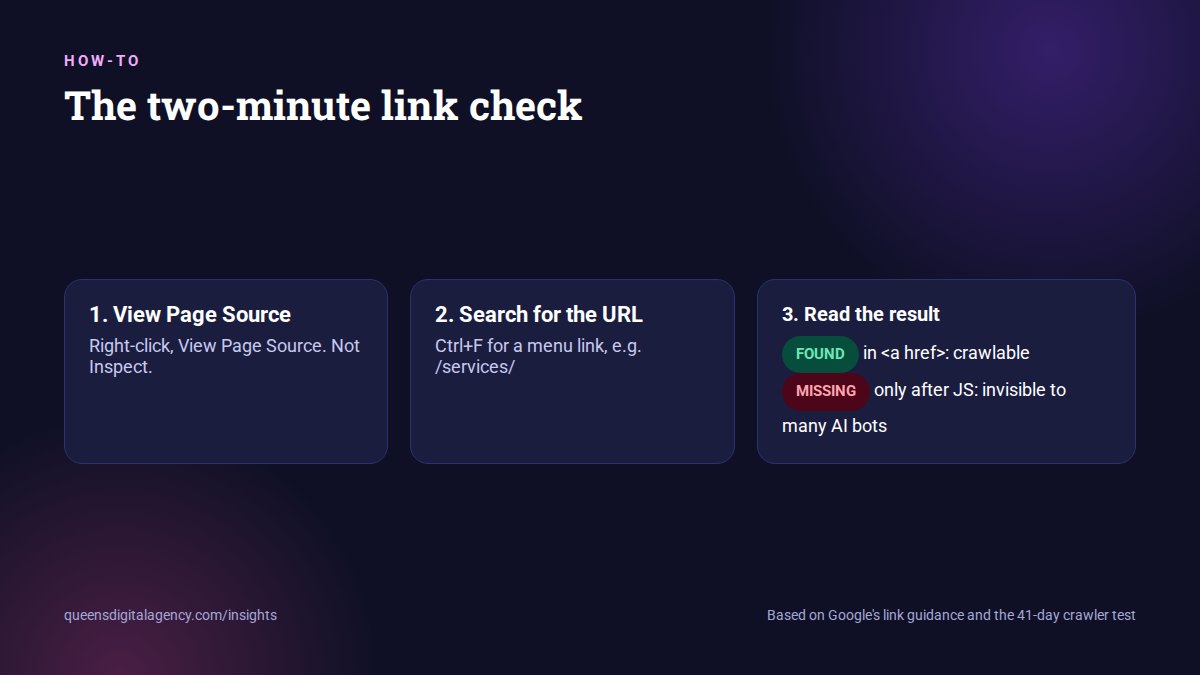 Two-minute link check: view page source, search for the URL, see whether it is in an a href tag