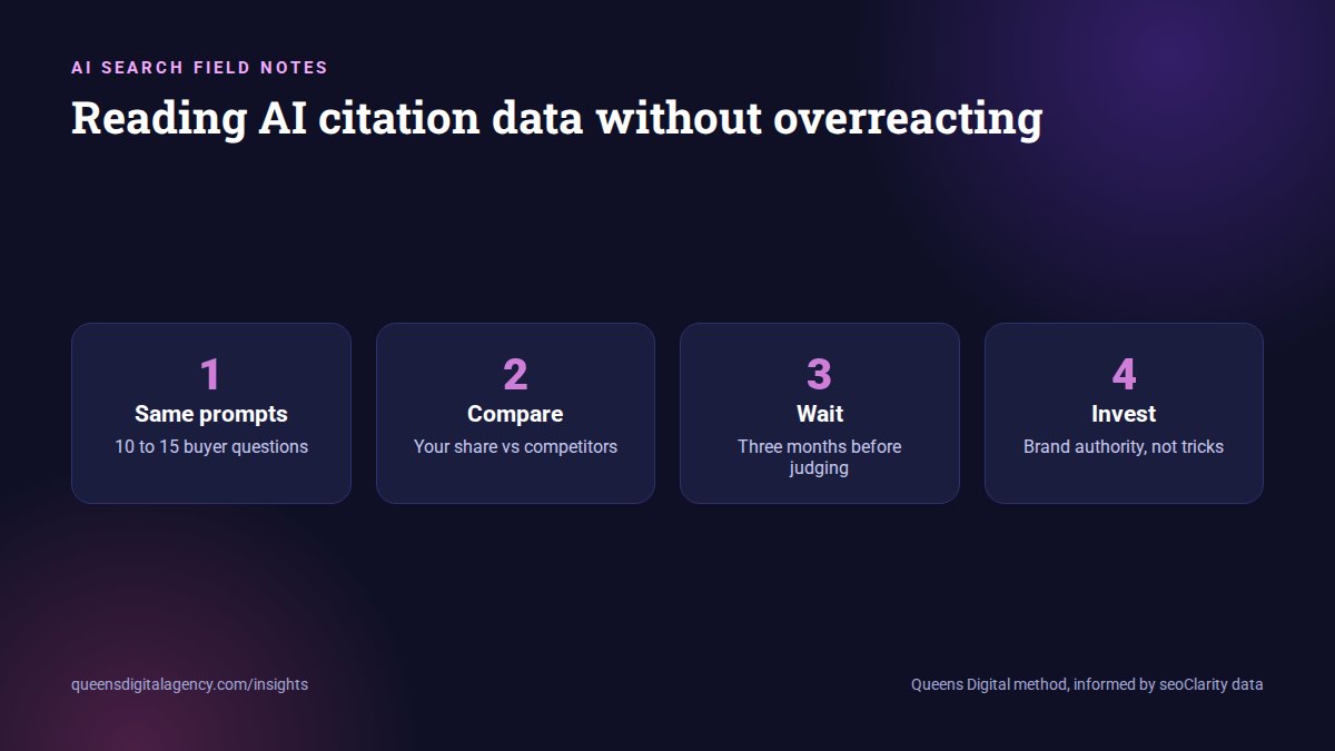 Four steps to read AI citation data without overreacting: same prompts, compare, wait, invest in brand authority