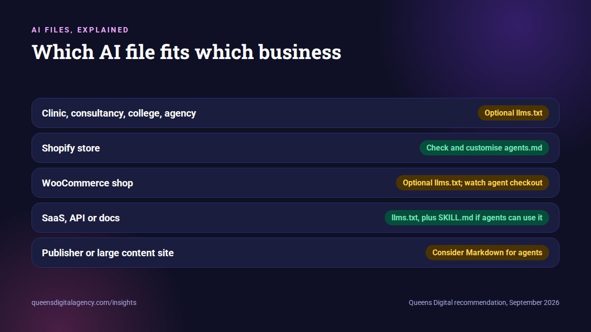 Which AI file fits which kind of business